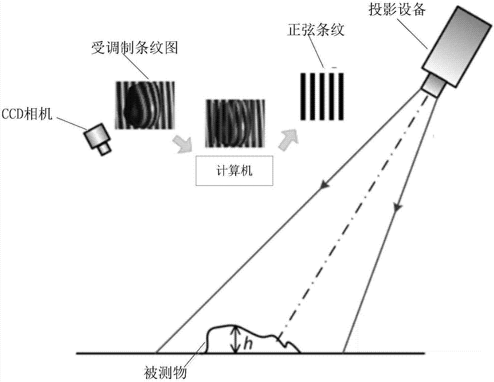 Selfie stick shielding method and device of selfie