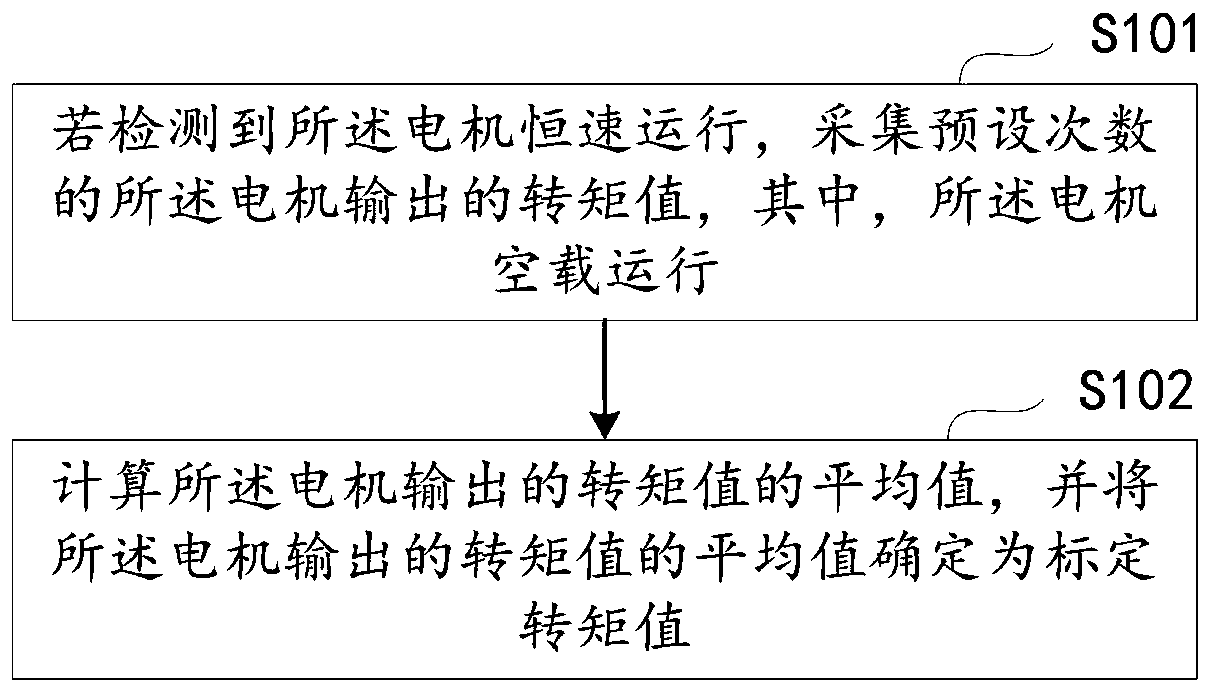 Frequency converter control method and device, storage medium and frequency converter