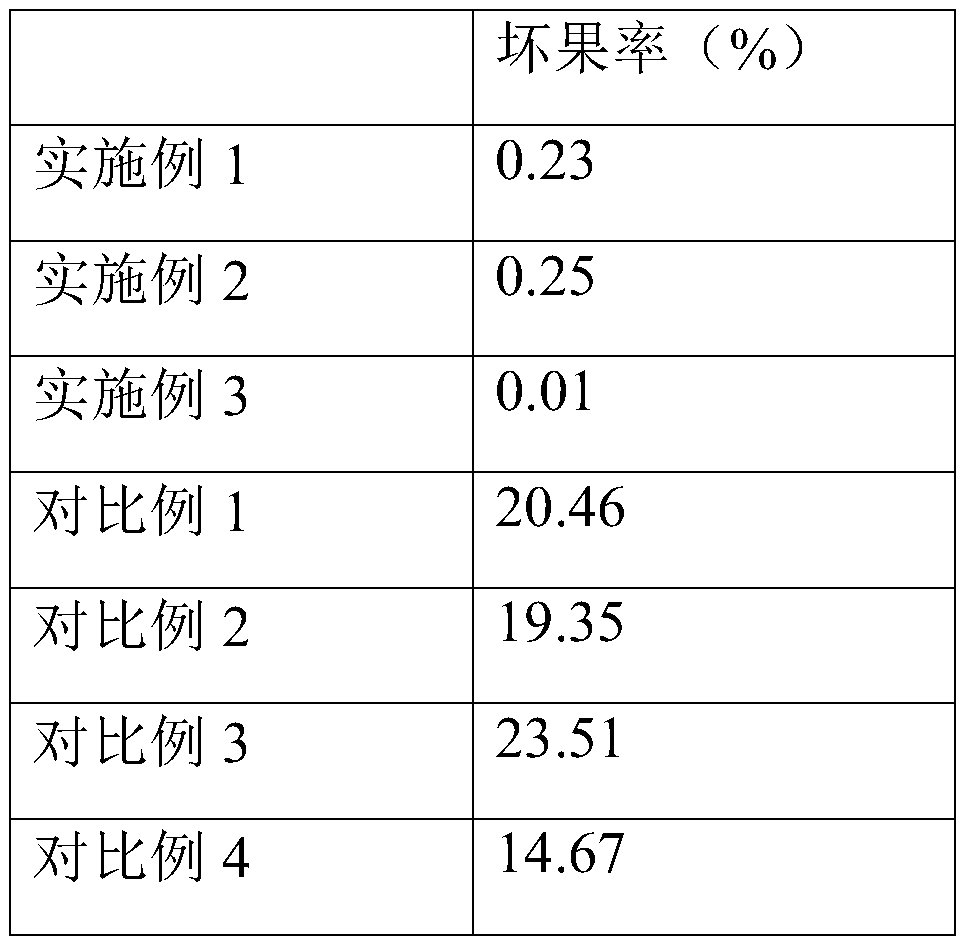 Polypropylene grass and cold prevention fabric, preparation method thereof and application of fabric