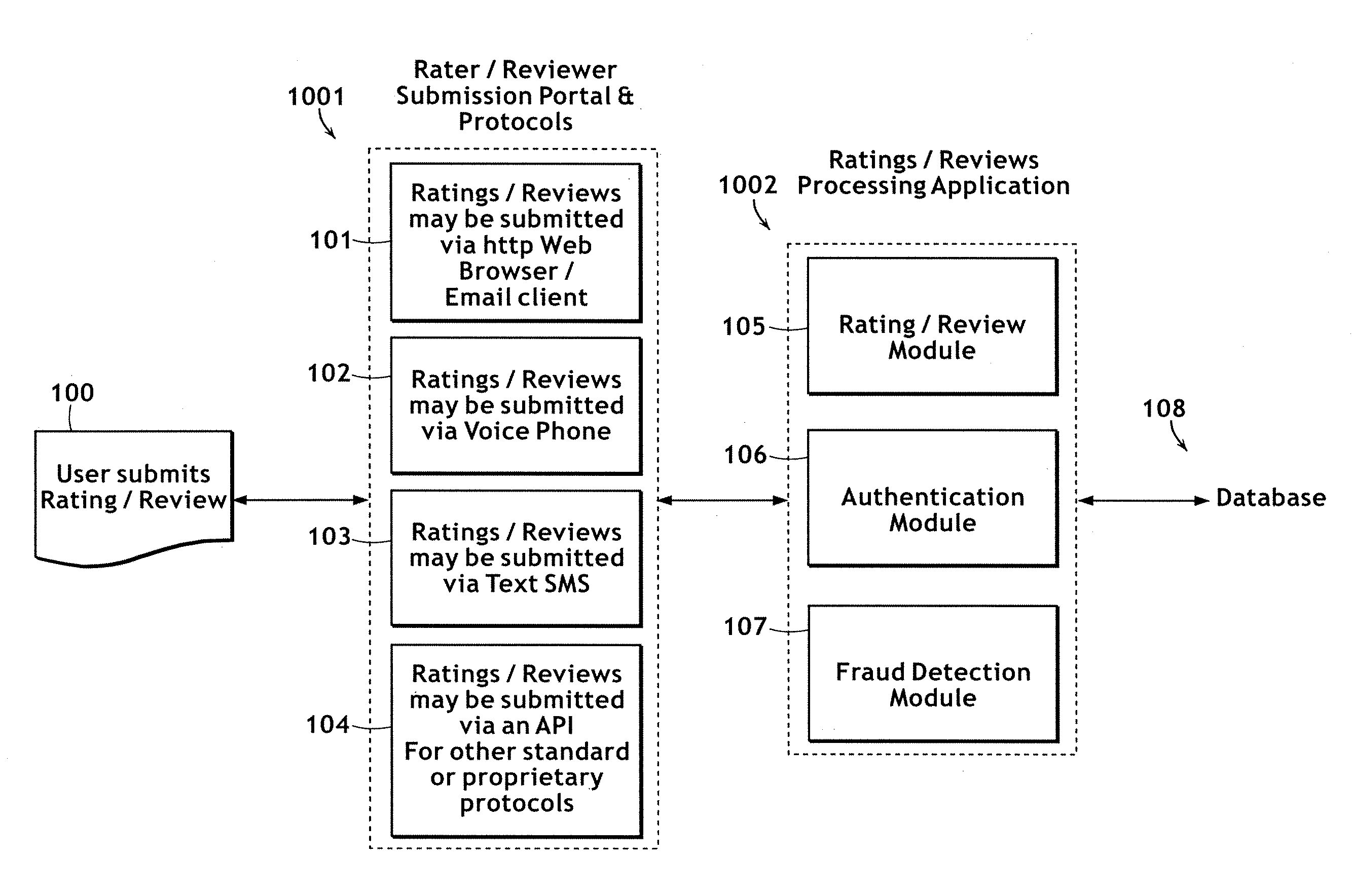 System and method for collecting bonafide reviews of ratable objects