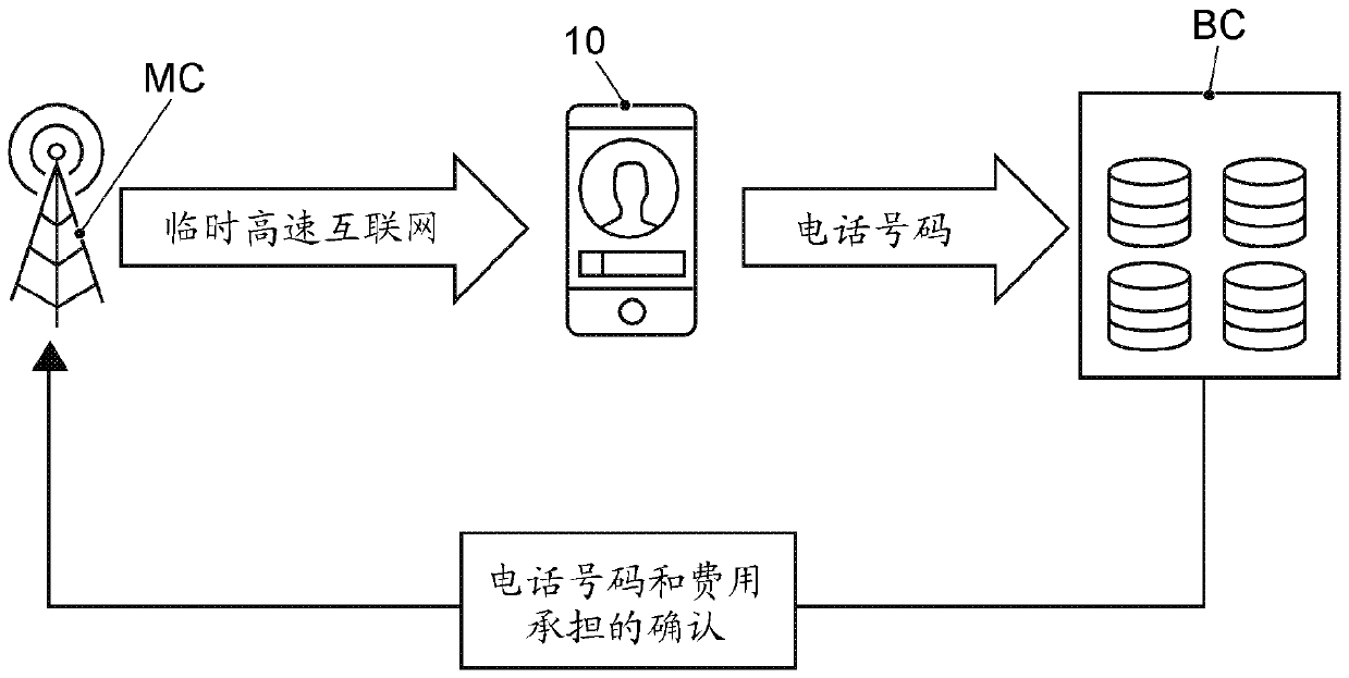 Method for providing internet access to customer of service provider, and computer program