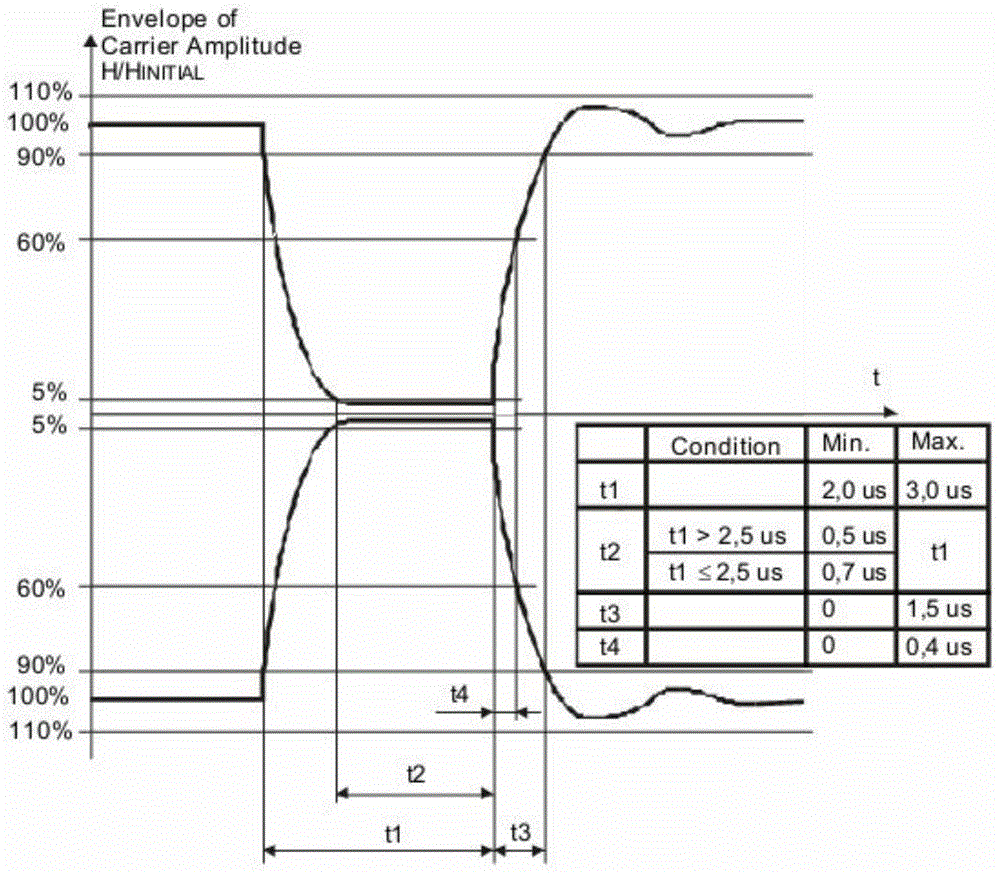 Adaptive threshold adjusting method for non-contact intelligent card demodulation system