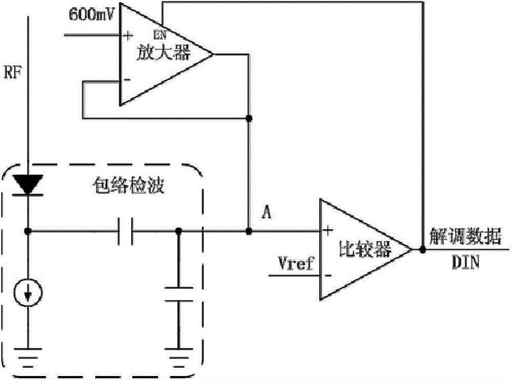 Adaptive threshold adjusting method for non-contact intelligent card demodulation system