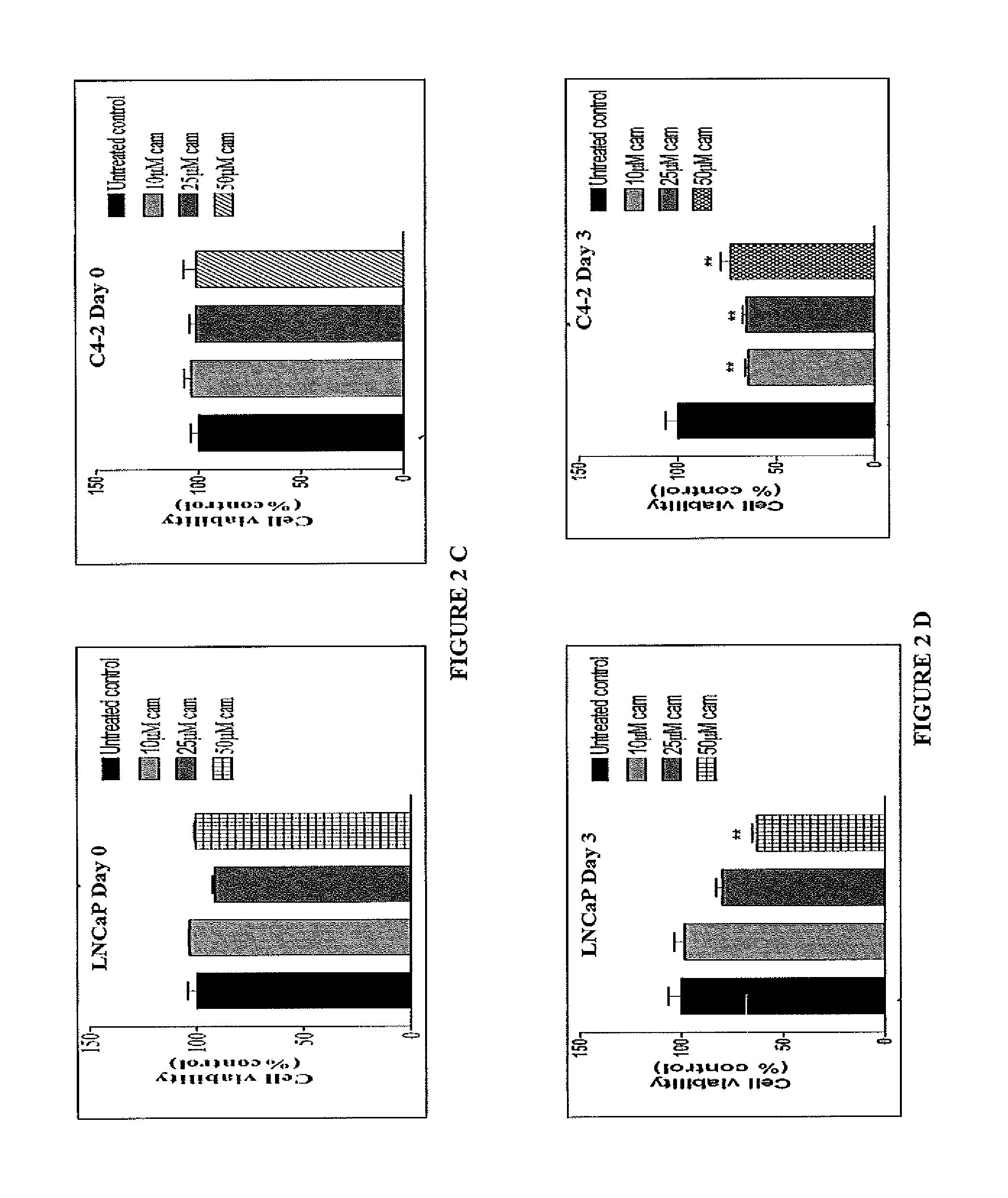 Camalexin as a treatment for prostate cancer