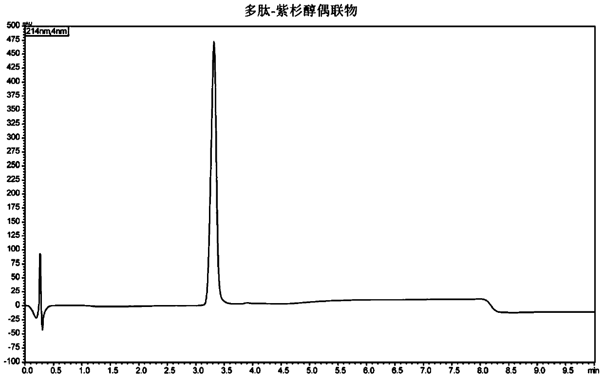 Polypeptide-paclitaxel conjugate and application thereof