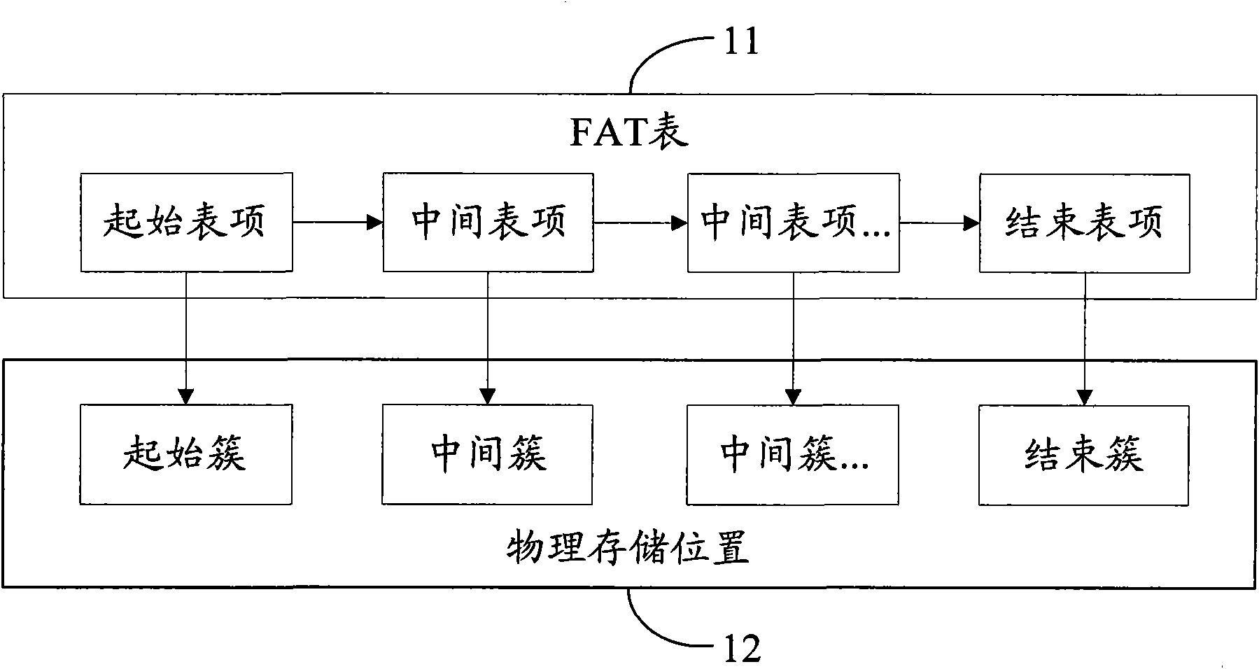 File access method and device of SD (Secure Digital) card