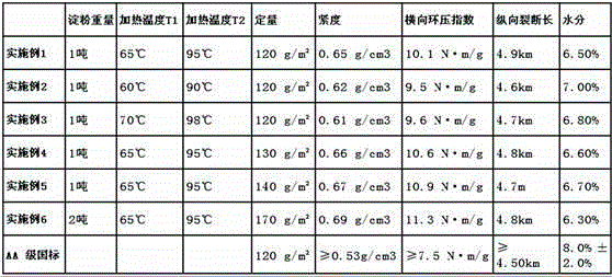 Production technology of high-strength corrugating base paper