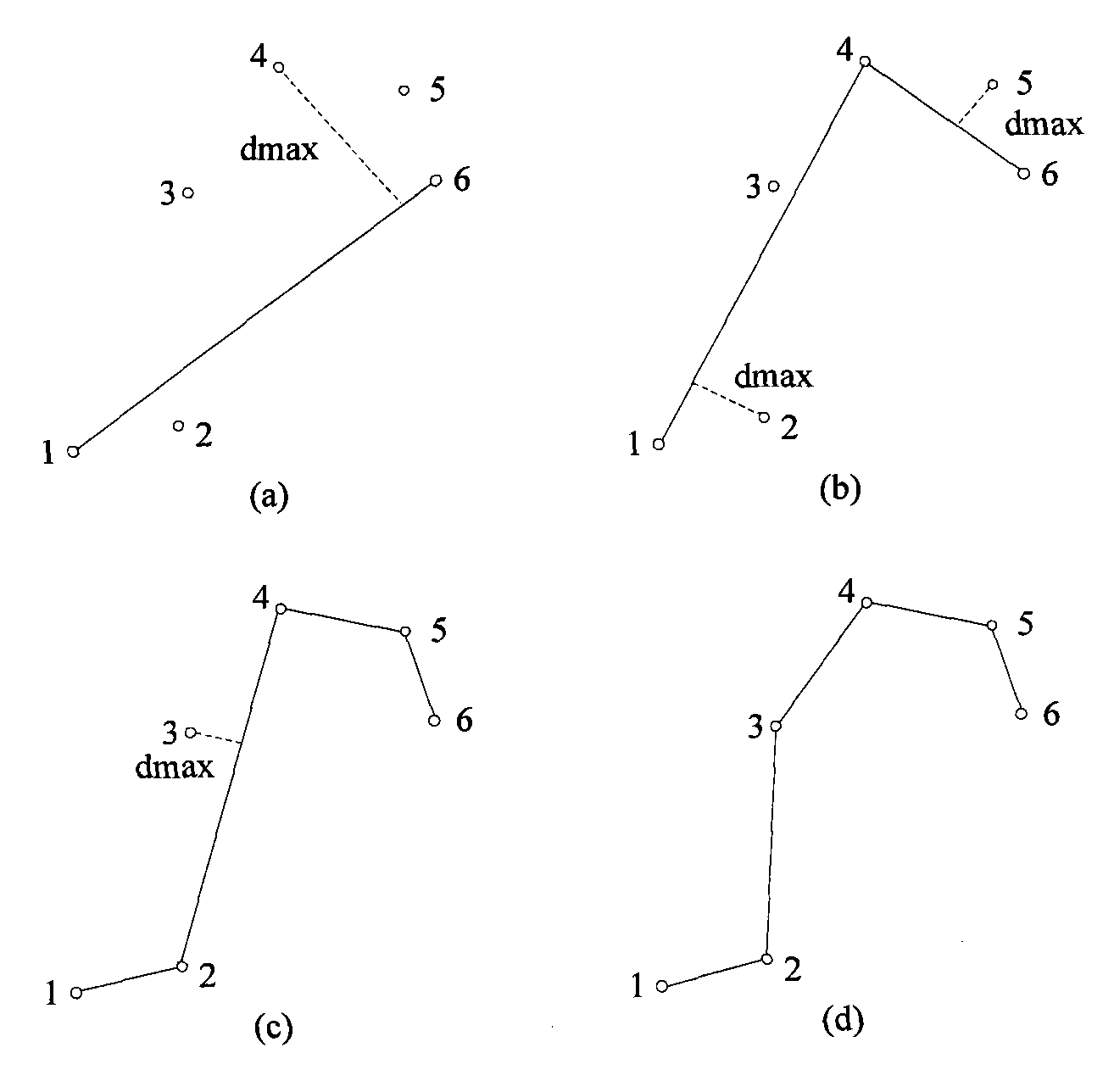 Controllable binning method of virtual maize leaf model