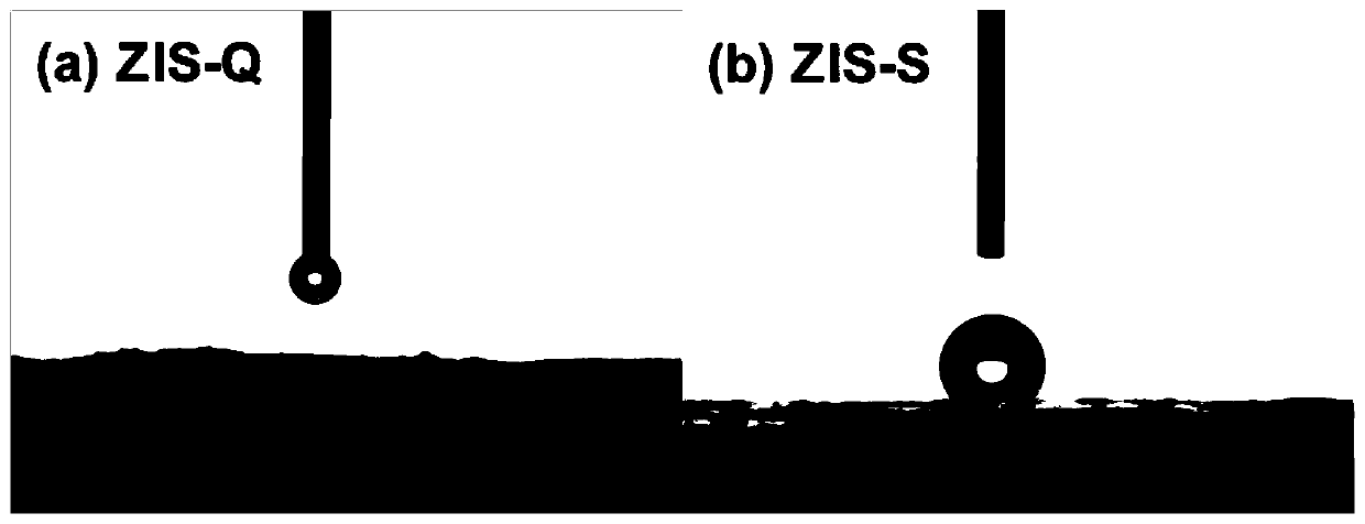 Preparation method of super-hydrophilic-super-hydrophobic controllable ZIS nano grading material and application thereof