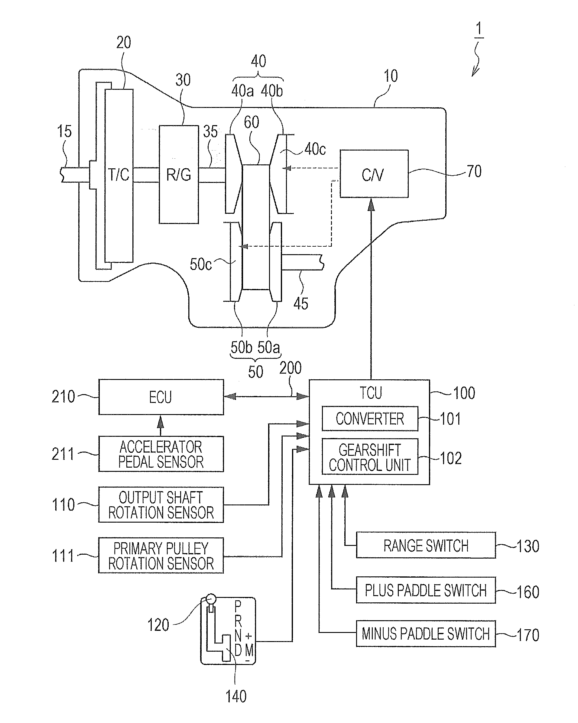 Shift control device for continuously variable transmission