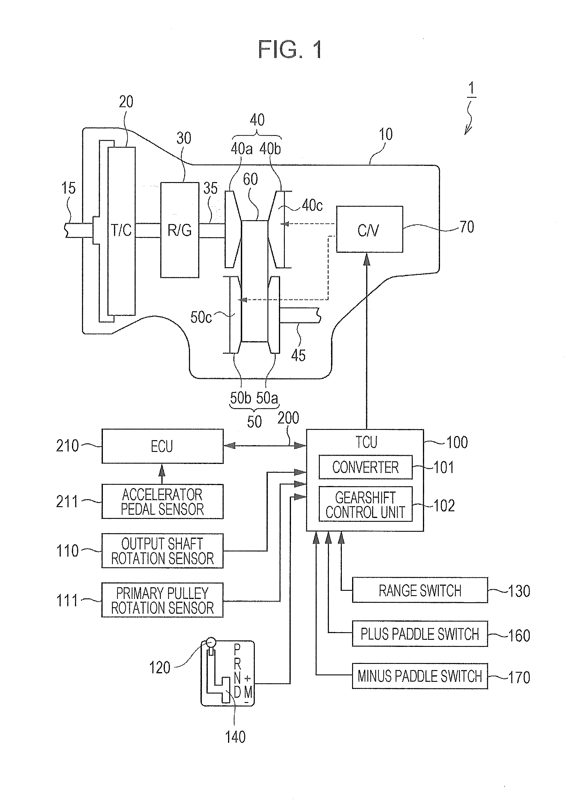 Shift control device for continuously variable transmission