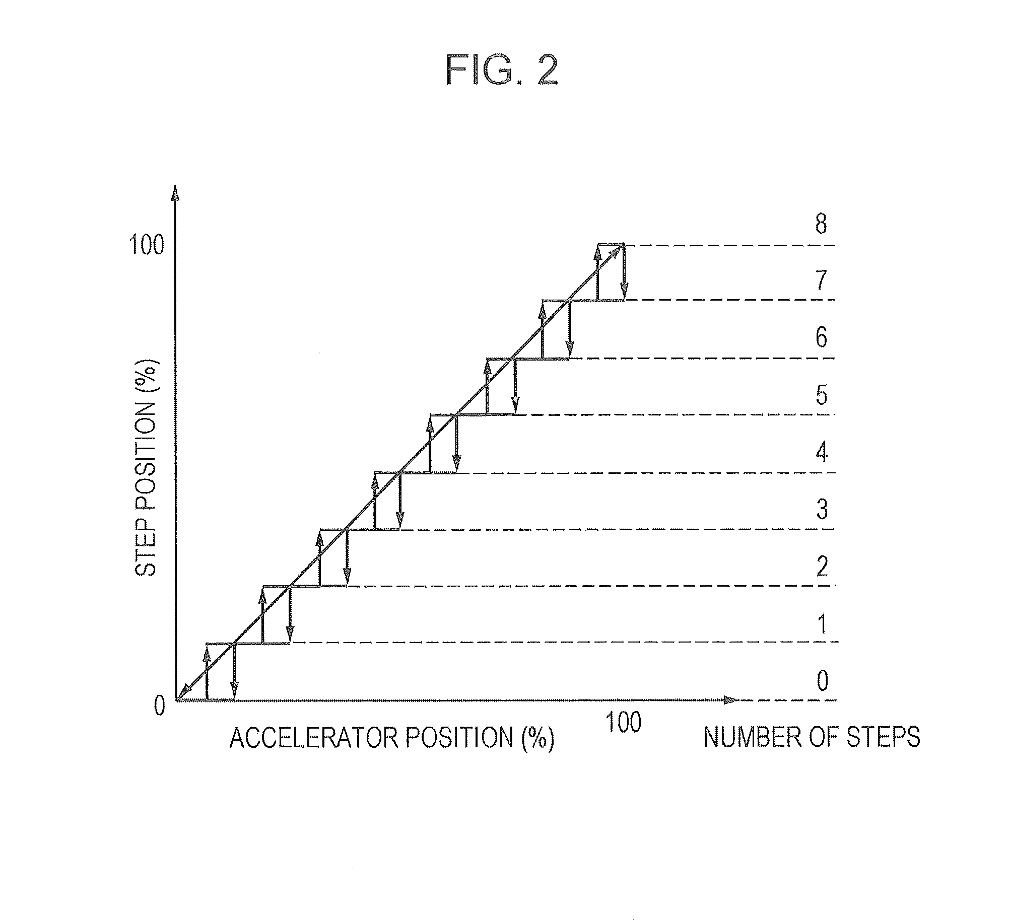 Shift control device for continuously variable transmission