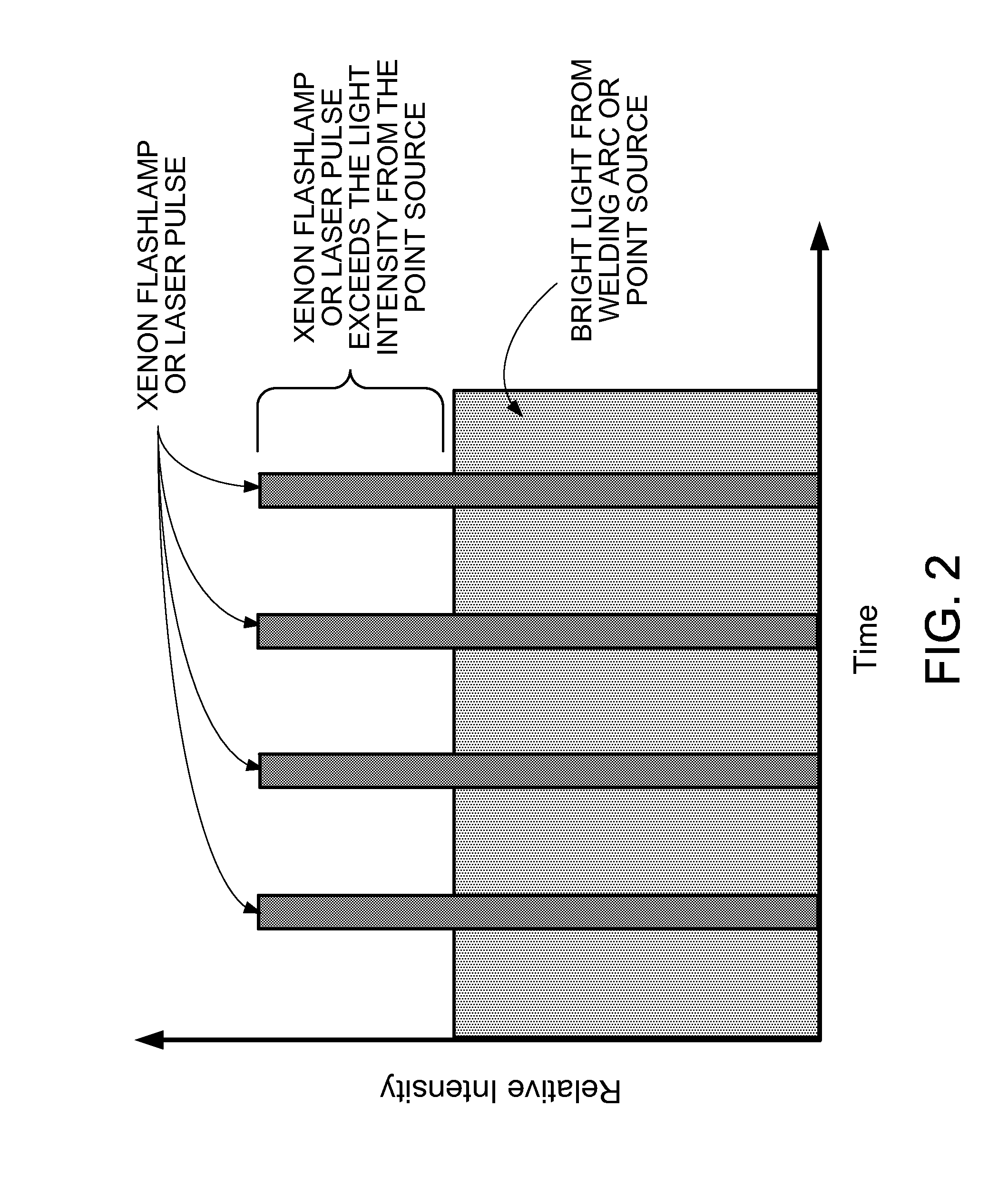 Visual monitoring, or imaging, system and method for using same