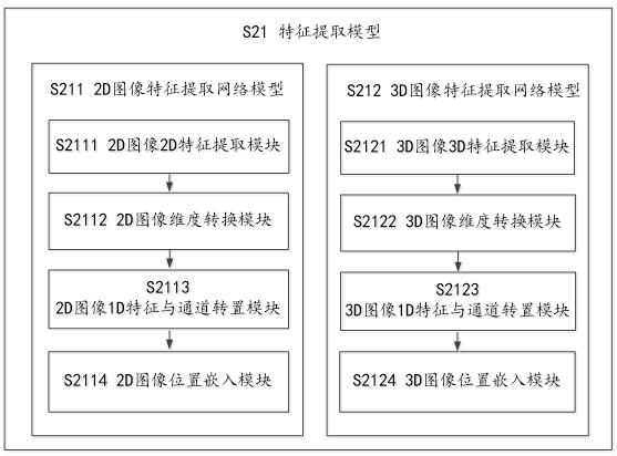 2D and 3D image registration method and device