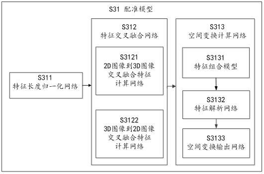 2D and 3D image registration method and device