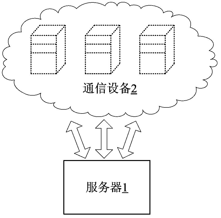 Message distribution method, device and system