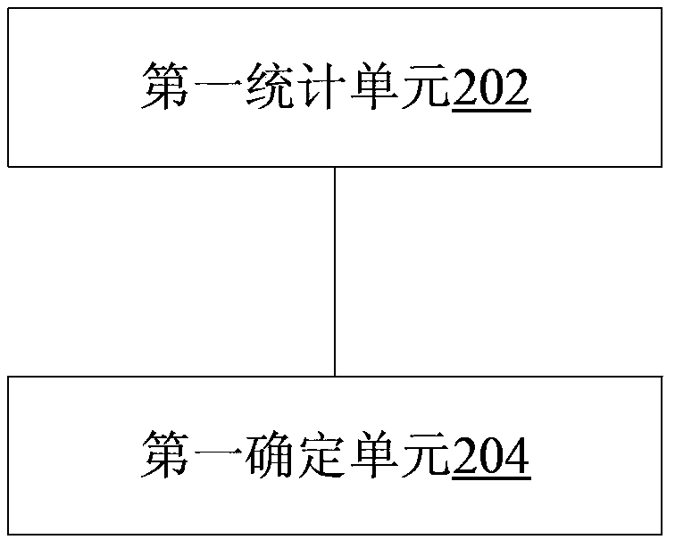 Message distribution method, device and system