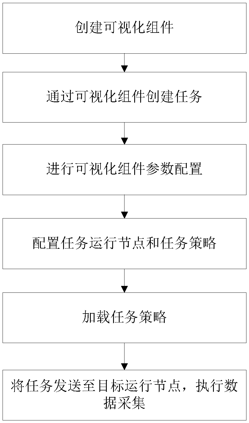 Visual ElasticSearch data acquisition method and device