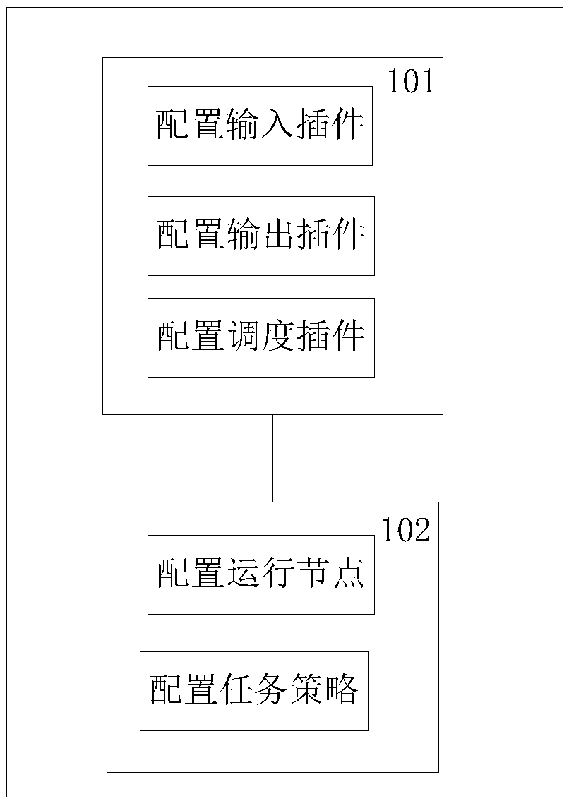 Visual ElasticSearch data acquisition method and device