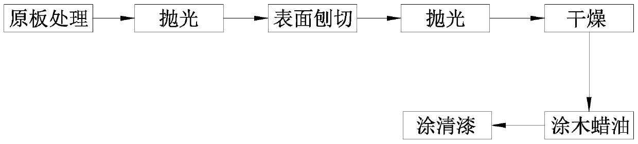 Surface processing technology and equipment for wood board with latticed lines