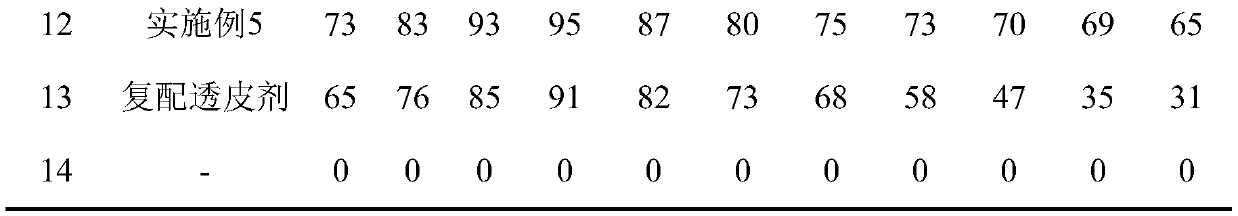 Fipronil and methoprene dihydric alcohol plastid, and preparation method and application thereof