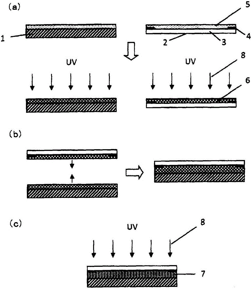 Uv-curable resin composition for use in touchscreen, and bonding method and article using said uv-curable resin