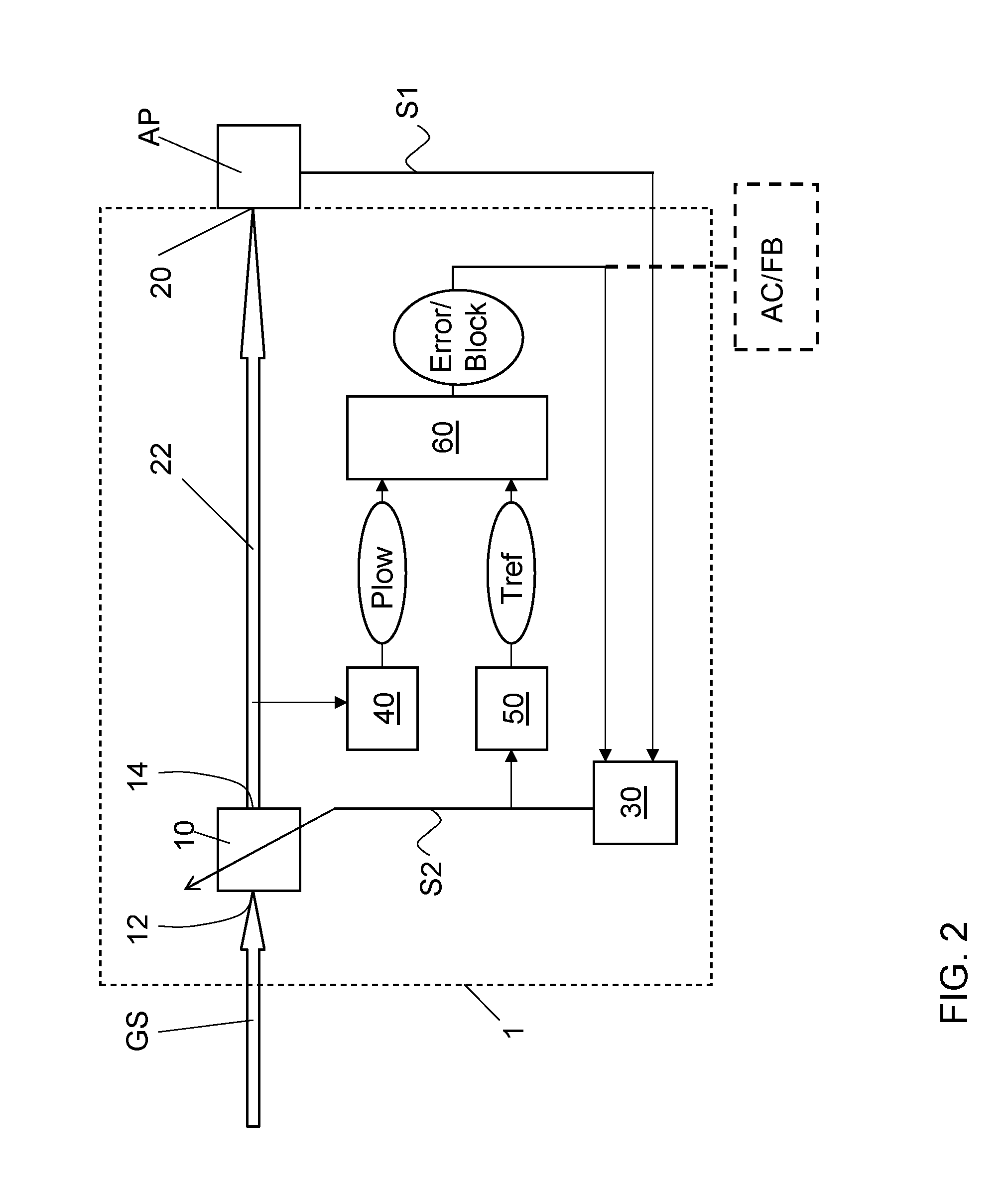 Arrangement comprising a gas delivery control system and a central heating installation and gas delivery control method