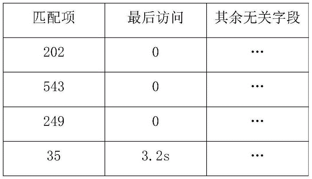 Method for detecting distributed denial-of-service attack based on flow table timeout mechanism