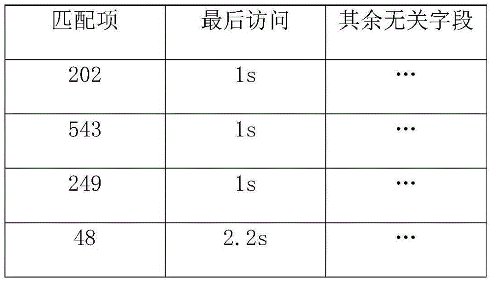 Method for detecting distributed denial-of-service attack based on flow table timeout mechanism