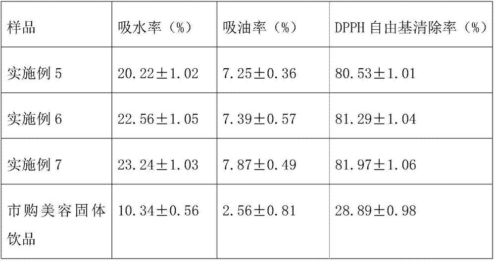 Beverage for beautifying features and preparation method of beverage