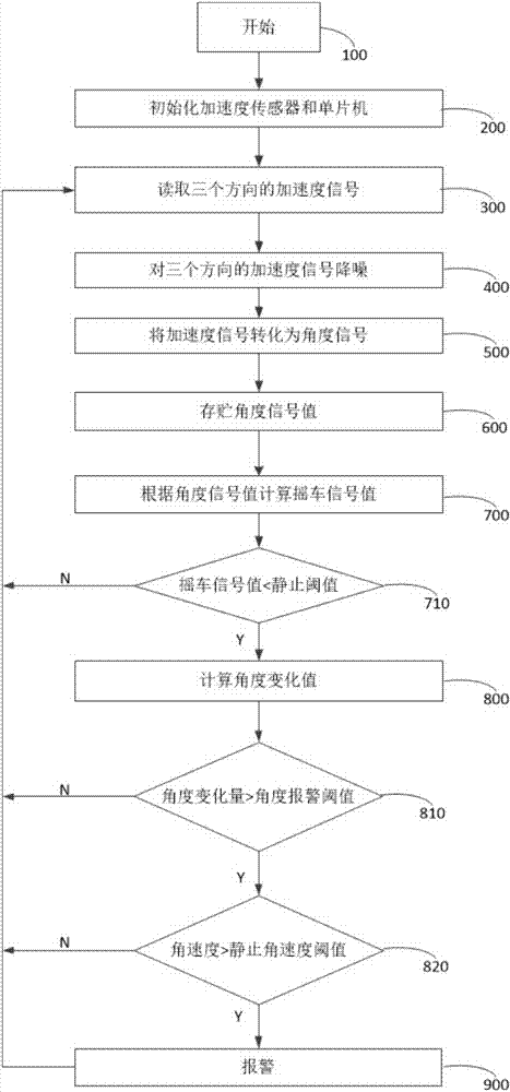 Detecting method and device for car wheel burglary prevention