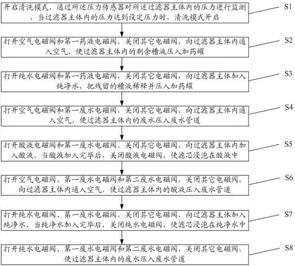 Single-nickel salt coloring filter, circulating filtering system and filtering method