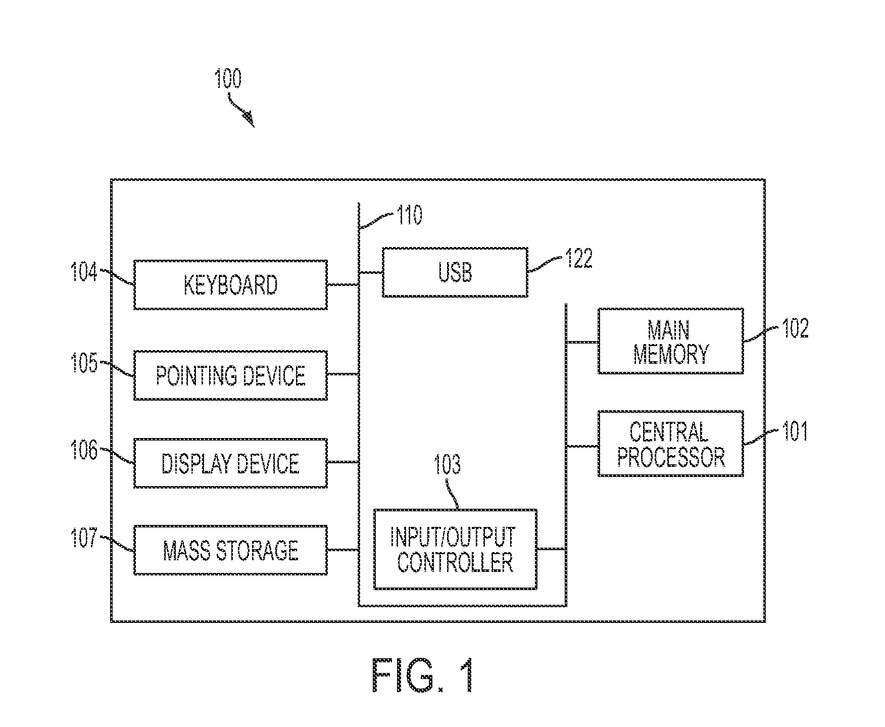 Method and system for the dynamic allocation of resources based on fairness, throughput, and user behavior measurement