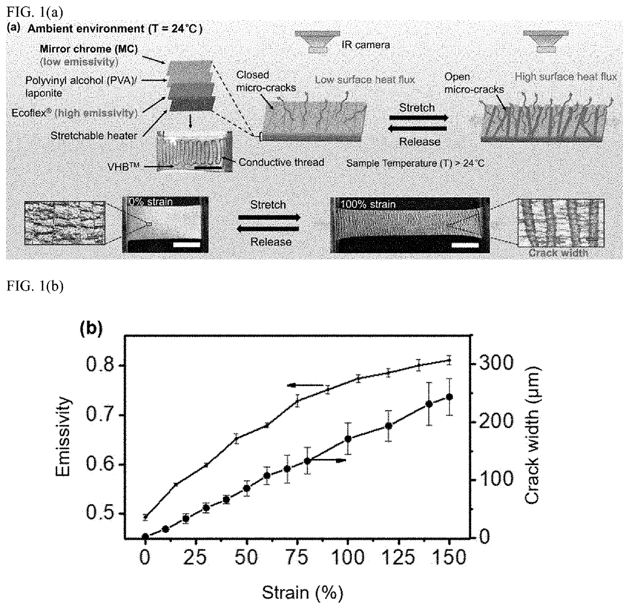 Stretchable thermal radiation modulation system via mechanically tunable surface emissivity