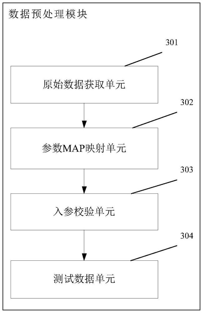 Cross-language fusion calculation method, system and terminal based on omiga engine