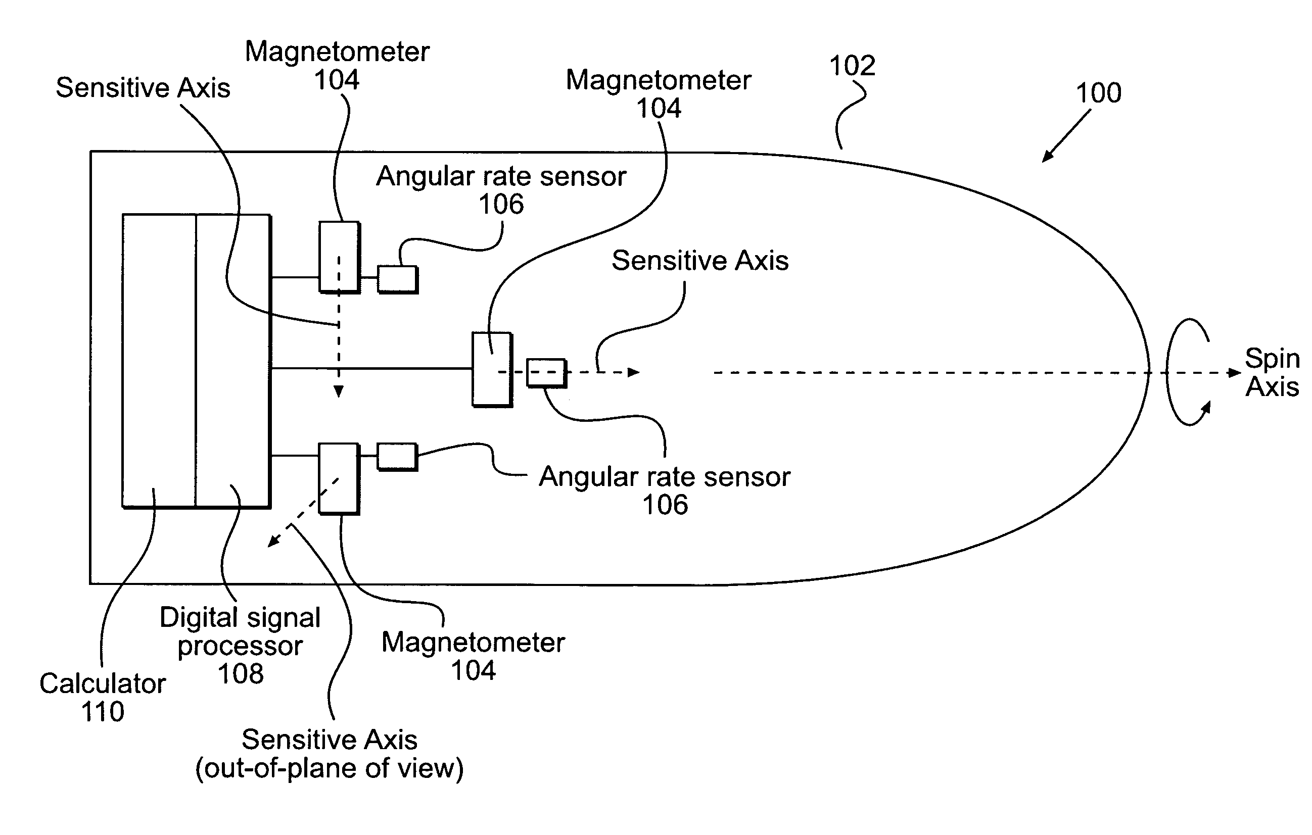 Attitude determination with magnetometers for gun-launched munitions