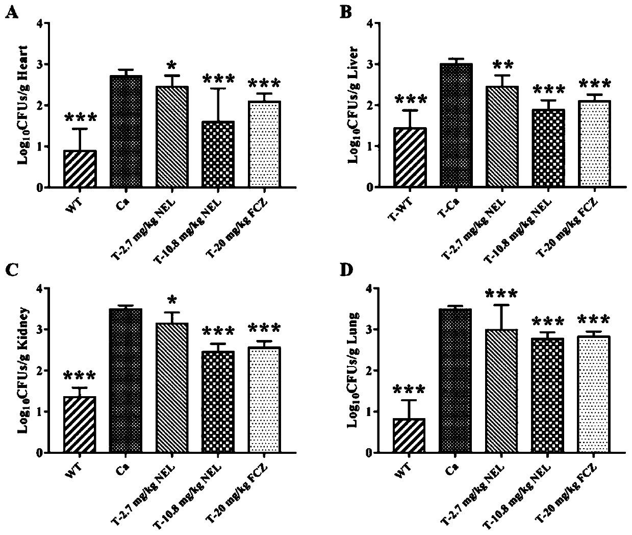 Application of nerol in preparation of drug for preventing and treating oropharyngeal candidiasis