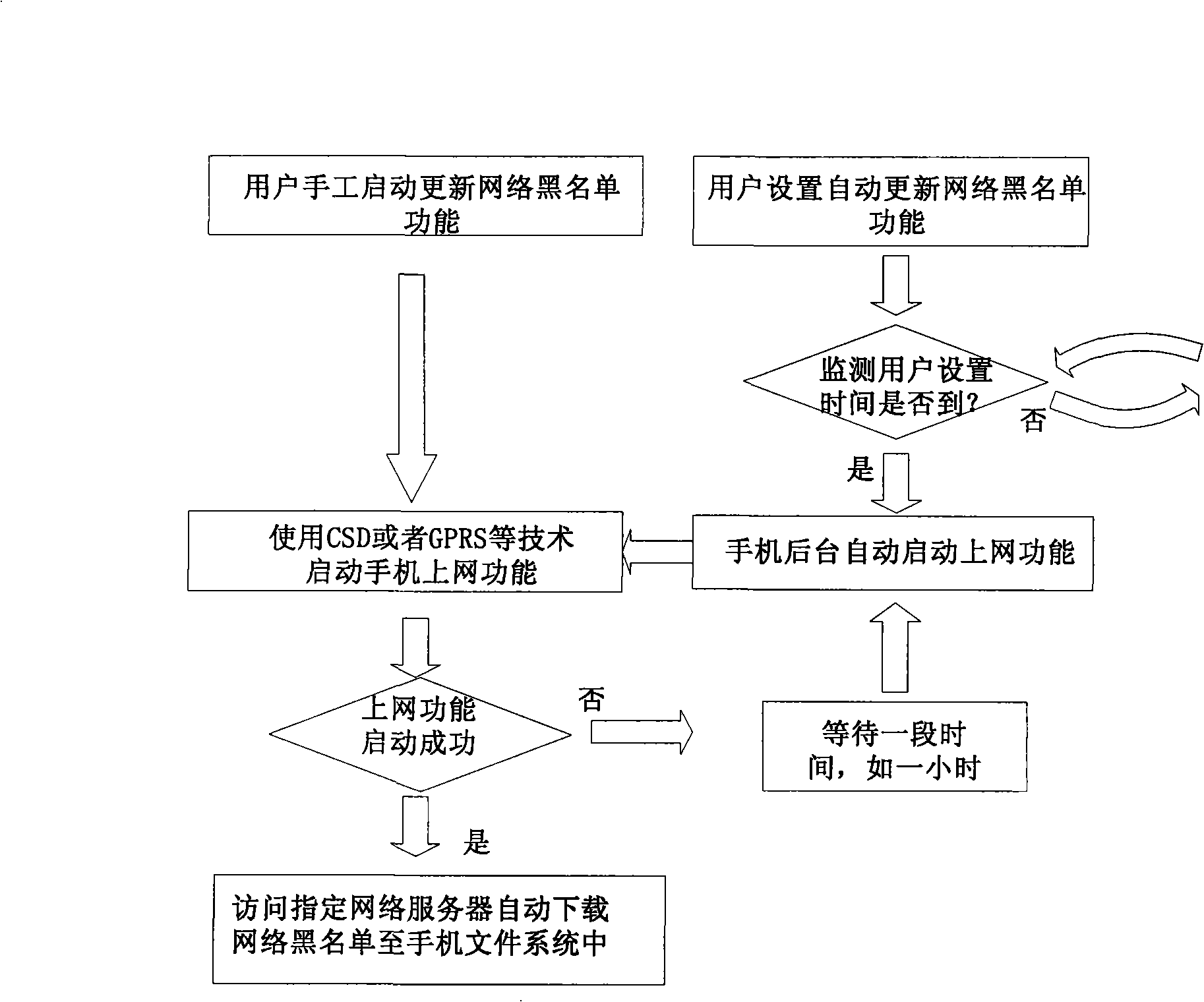 Method and communication terminal capable of automatically matching incoming call number or note number