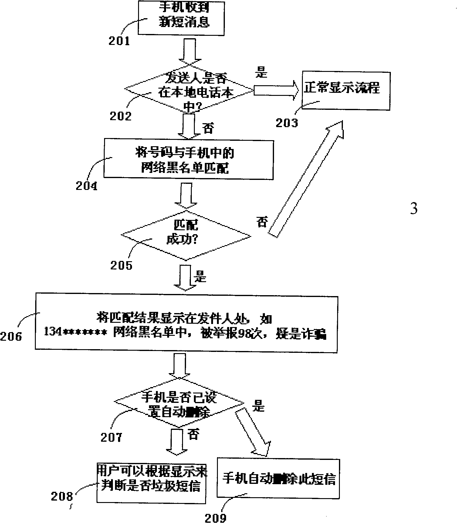 Method and communication terminal capable of automatically matching incoming call number or note number