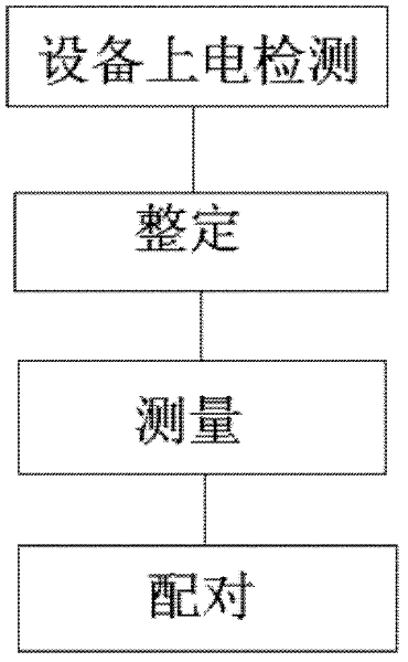 Test system of temperature sensor