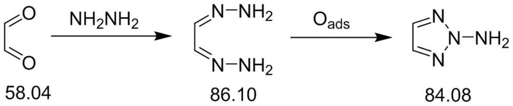 Synthesis method of 1-amino-1, 2, 3-triazole