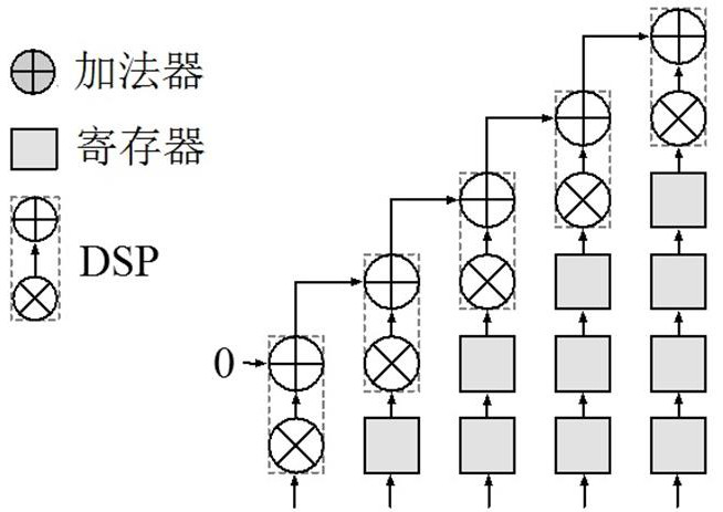 Resource processing method and device, computer equipment and storage medium