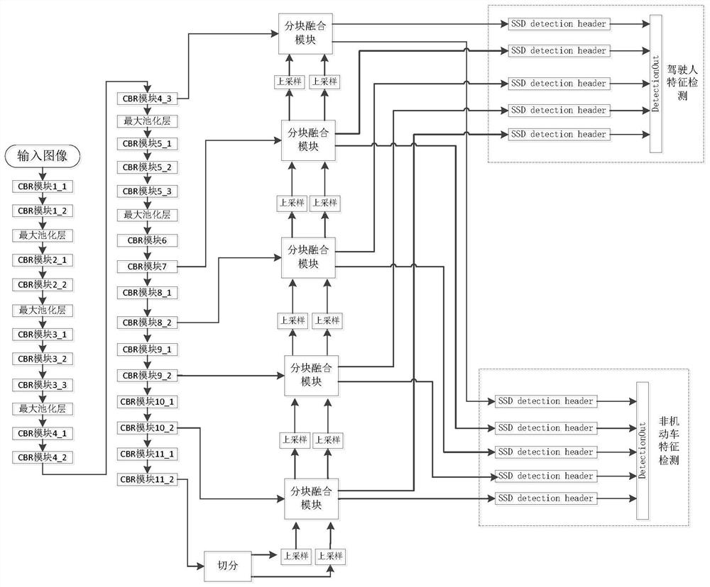 Fine-grained non-motor vehicle feature detection method, storage medium and computer equipment