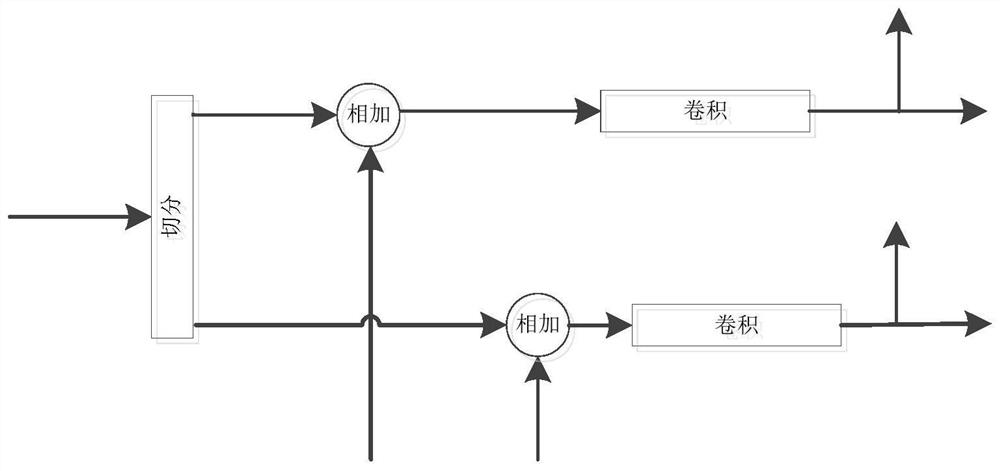 Fine-grained non-motor vehicle feature detection method, storage medium and computer equipment