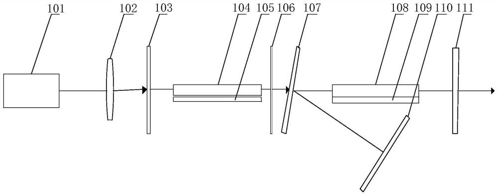 Multi-wavelength intermediate infrared sequence pulse laser