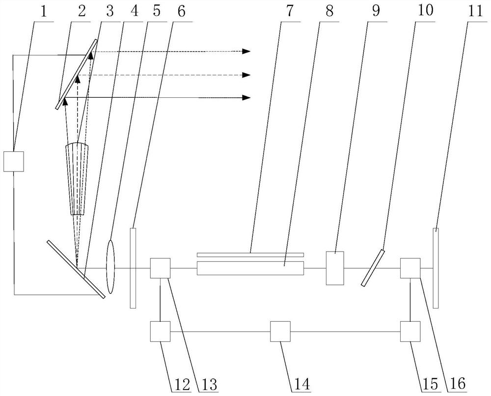 Multi-wavelength intermediate infrared sequence pulse laser