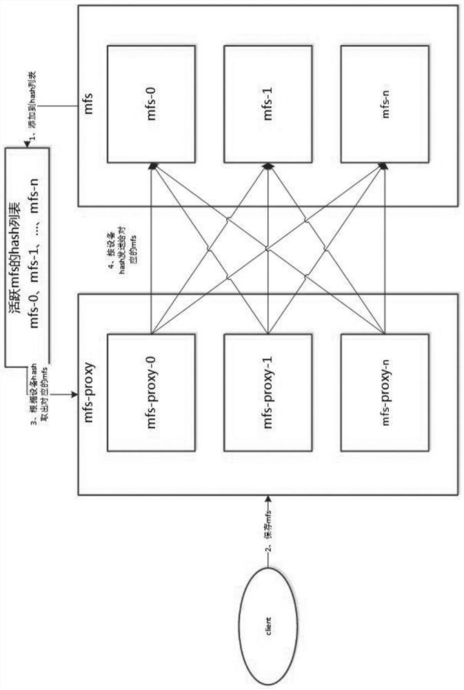 Data processing method and system based on efficient file storage and terminal