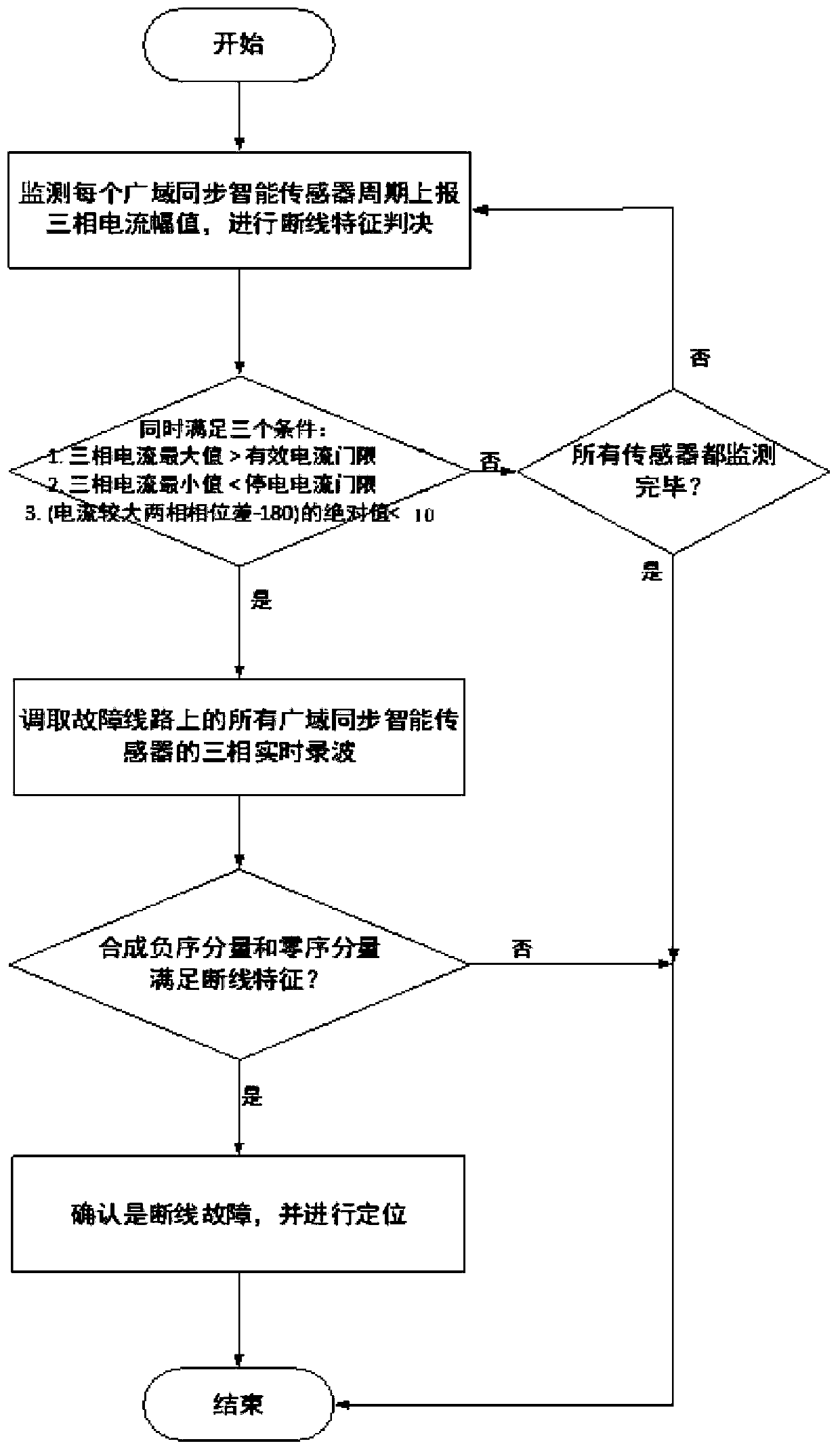 Disconnection fault detection method based on wide-area synchronous intelligent sensor