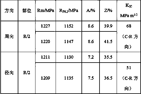 Method for producing large-specification Ti55531 alloy pancake