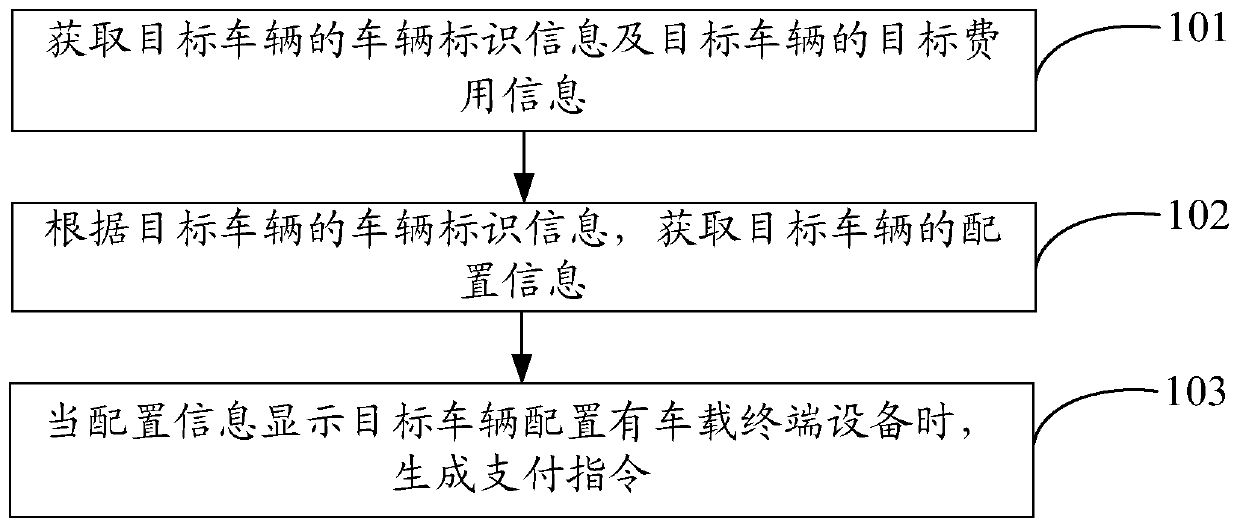 Parking fee payment method, system and device